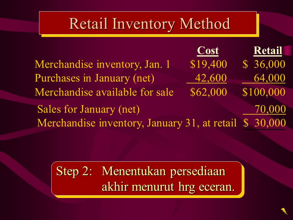 Retail Inventory Method