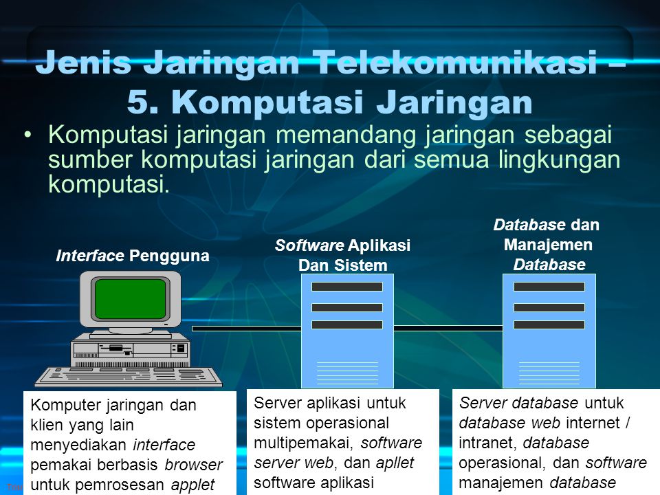 Jenis Jaringan Telekomunikasi – 5. Komputasi Jaringan