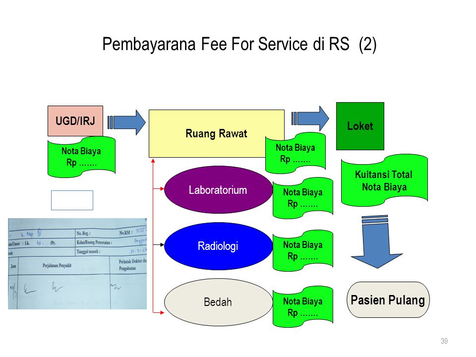 Pembayarana Fee For Service di RS (2)