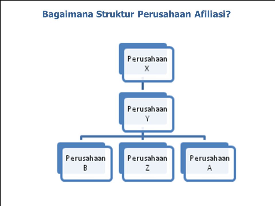Bagaimana Struktur Perusahaan Afiliasi