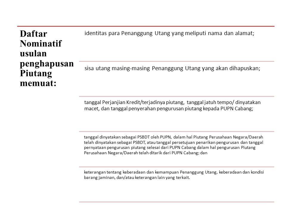 Daftar Nominatif usulan penghapusan Piutang memuat: