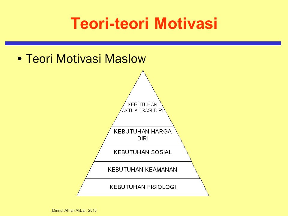 Teori-teori Motivasi Teori Motivasi Maslow Dinnul Alfian Akbar, 2010