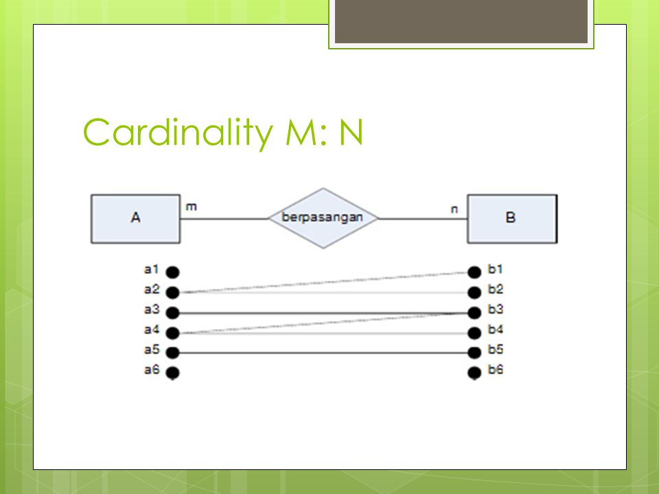 Cardinality M: N