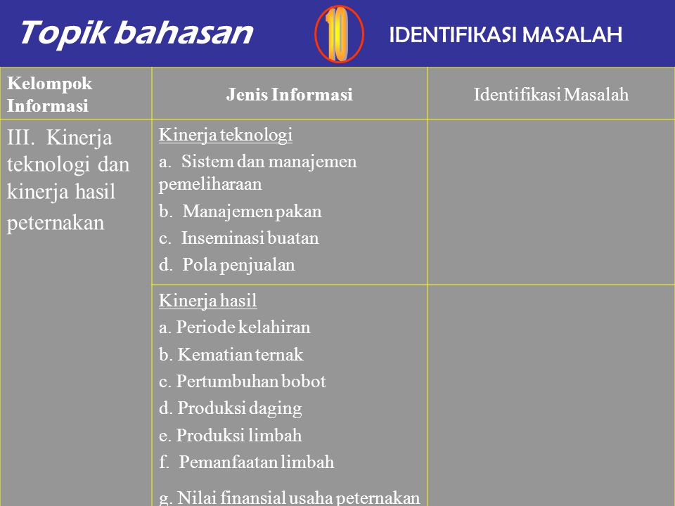Topik bahasan 10 IDENTIFIKASI MASALAH