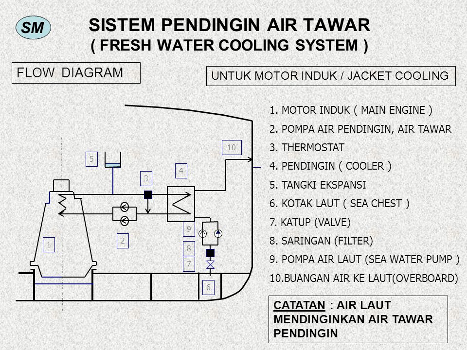SISTEM PENDINGIN AIR TAWAR ( FRESH WATER COOLING SYSTEM )
