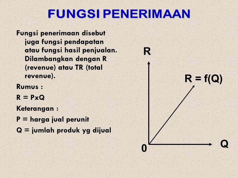 FUNGSI PENERIMAAN R R = f(Q) Q