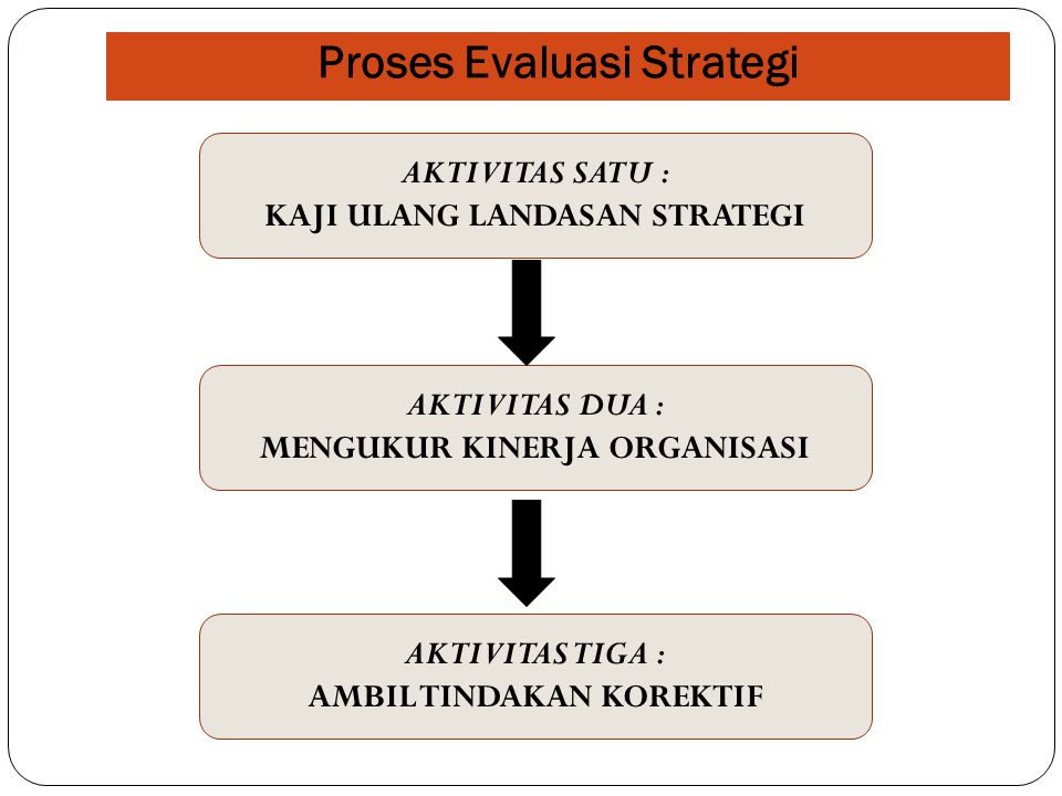 Proses Evaluasi Strategi