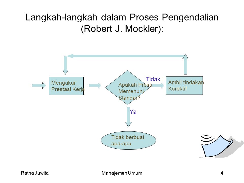 Langkah-langkah dalam Proses Pengendalian (Robert J. Mockler):