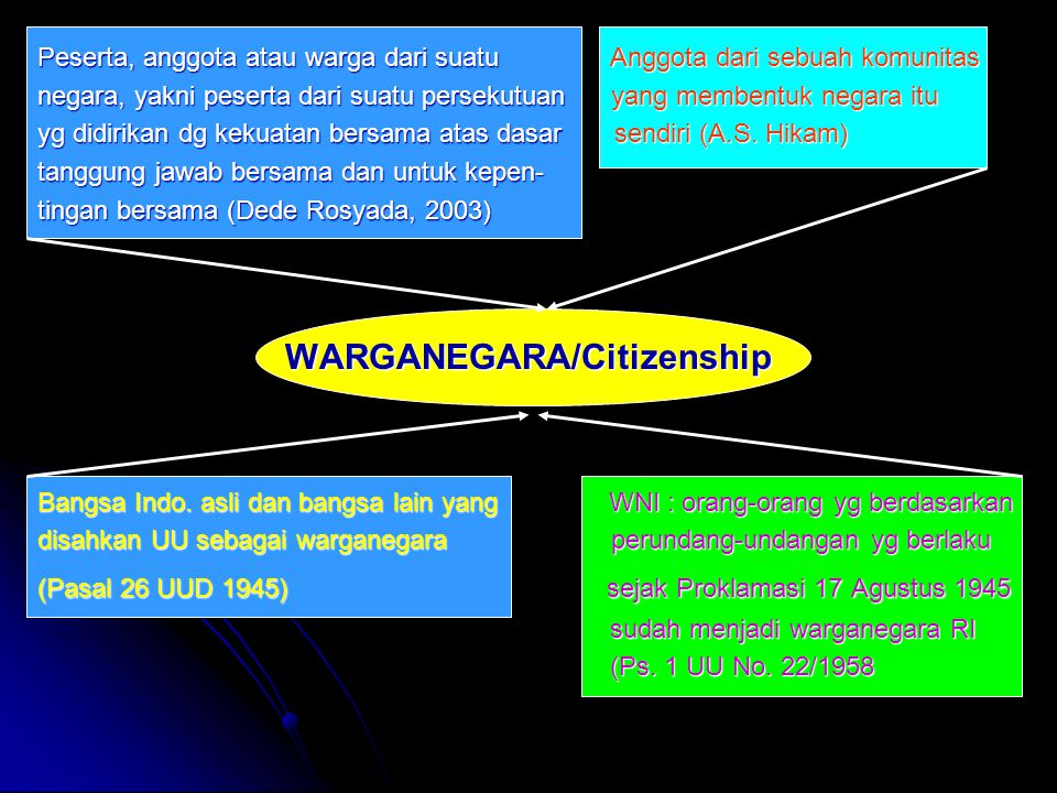 WARGANEGARA/Citizenship