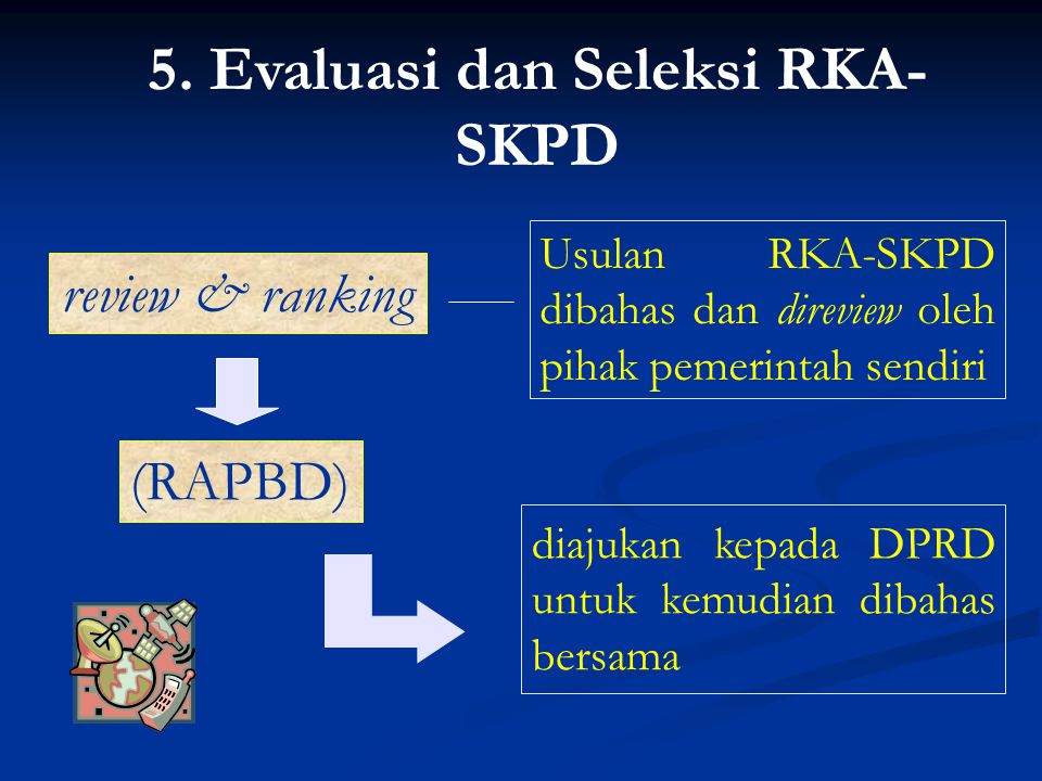 5. Evaluasi dan Seleksi RKA-SKPD