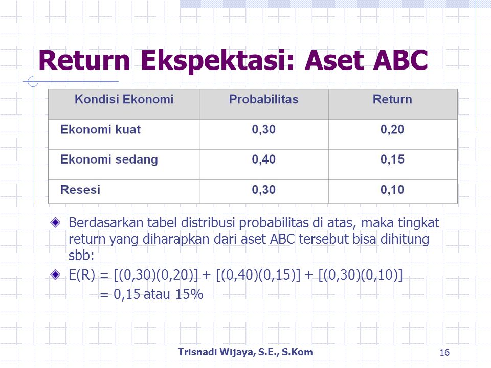 Return Ekspektasi: Aset ABC