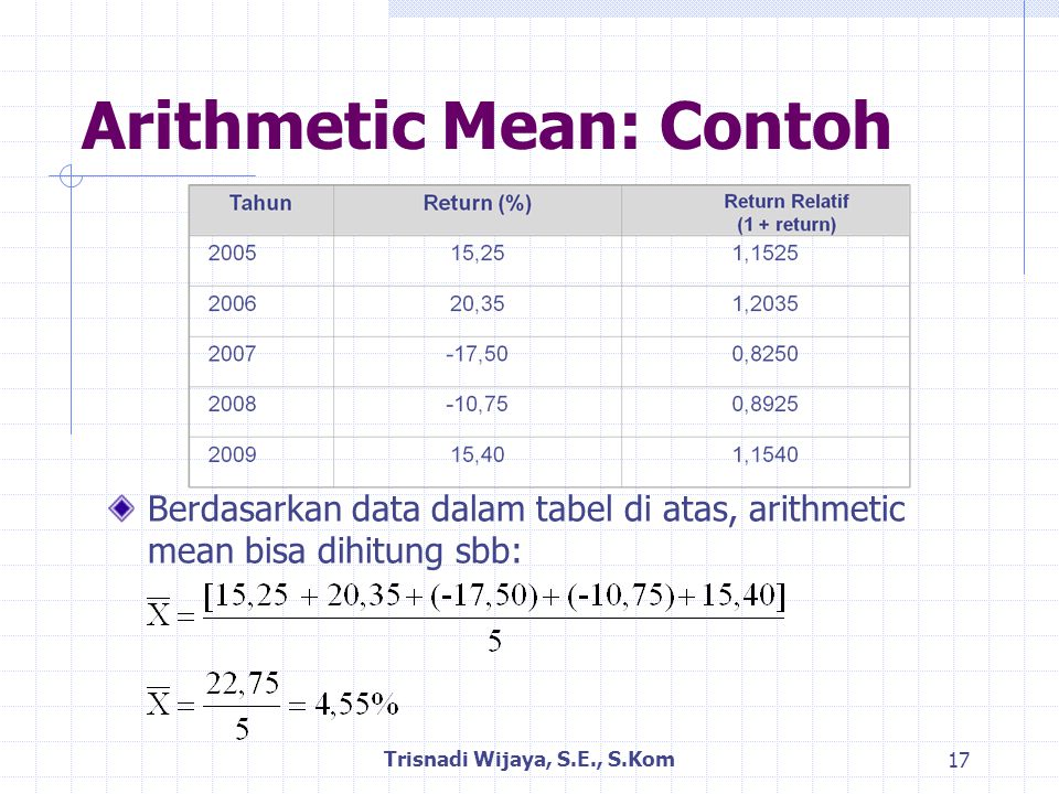 Arithmetic Mean: Contoh