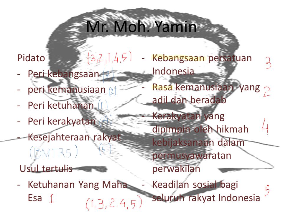 Mr. Moh. Yamin Pidato Kebangsaan persatuan Indonesia Peri kebangsaan