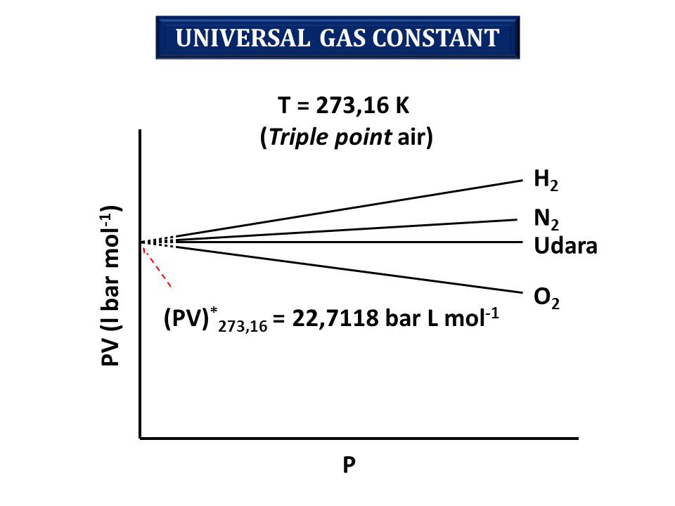 UNIVERSAL GAS CONSTANT