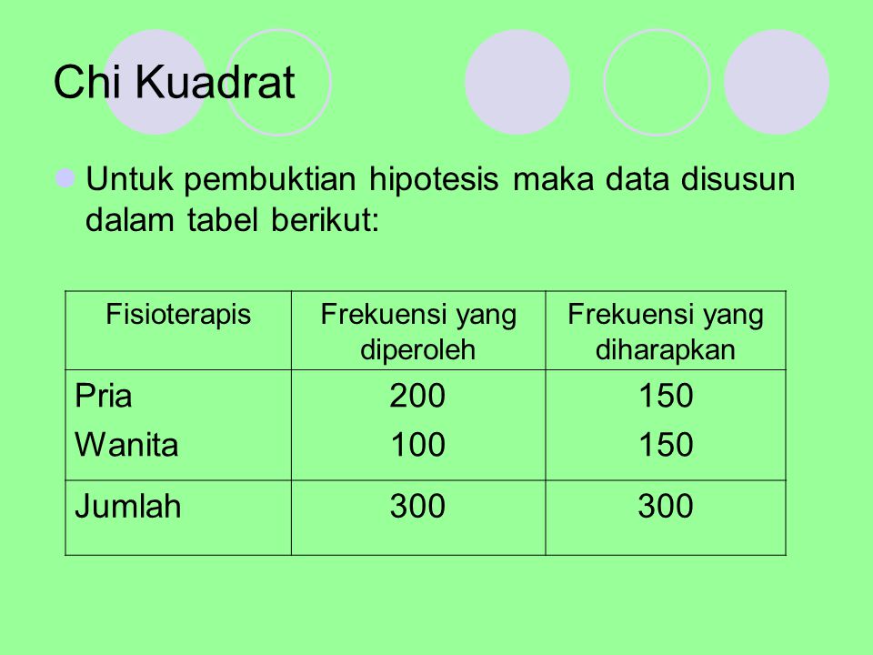 Chi Kuadrat Untuk pembuktian hipotesis maka data disusun dalam tabel berikut: Fisioterapis. Frekuensi yang diperoleh.