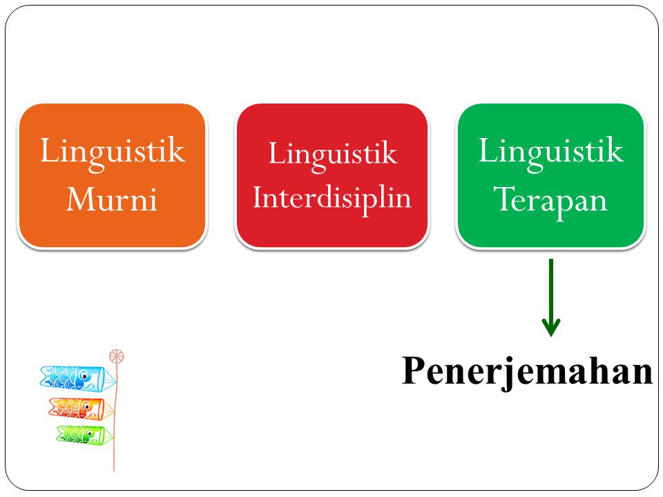 Linguistik Interdisiplin