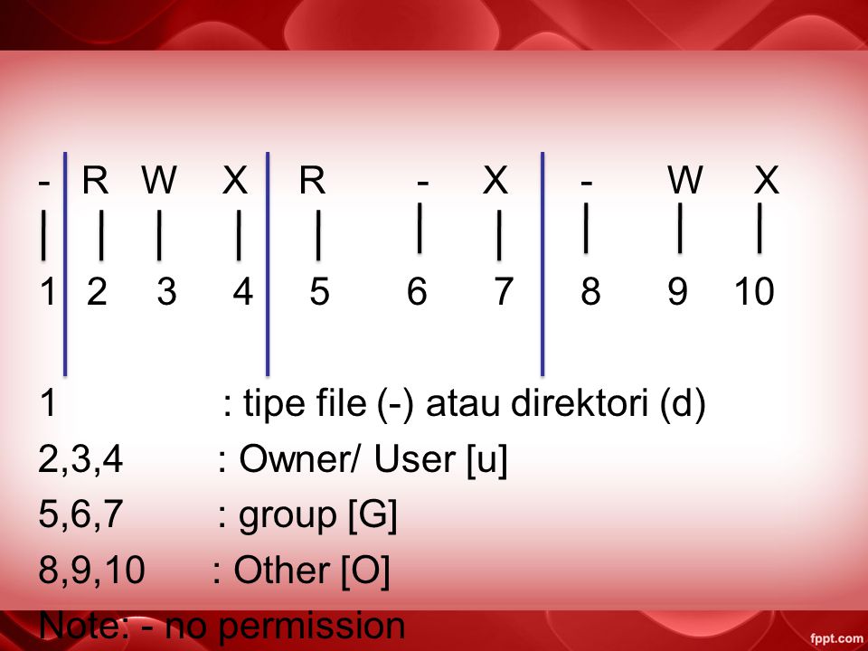 R W X R - X - W X : tipe file (-) atau direktori (d)