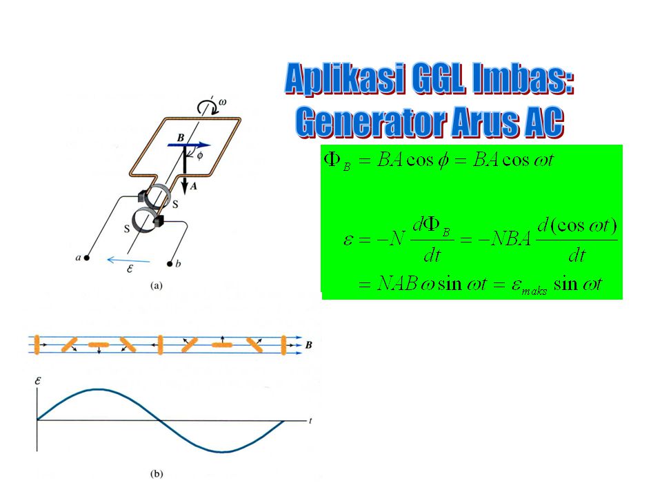 Aplikasi GGL Imbas: Generator Arus AC