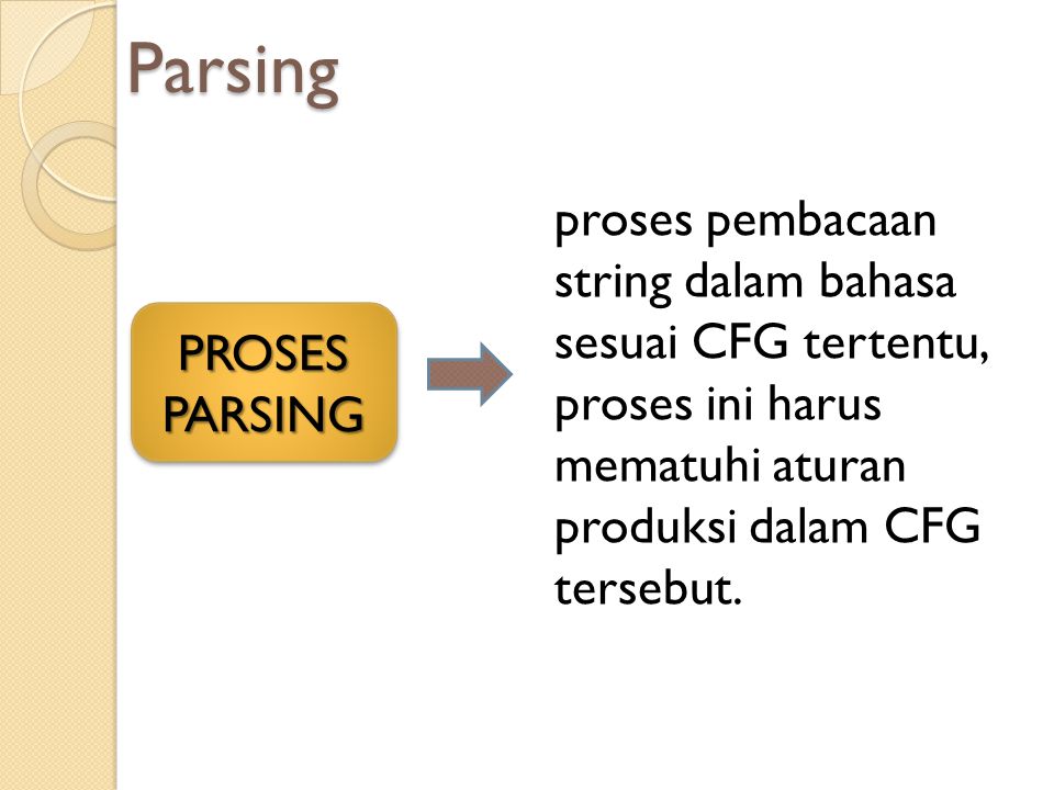 Parsing proses pembacaan string dalam bahasa sesuai CFG tertentu, proses ini harus mematuhi aturan produksi dalam CFG tersebut.