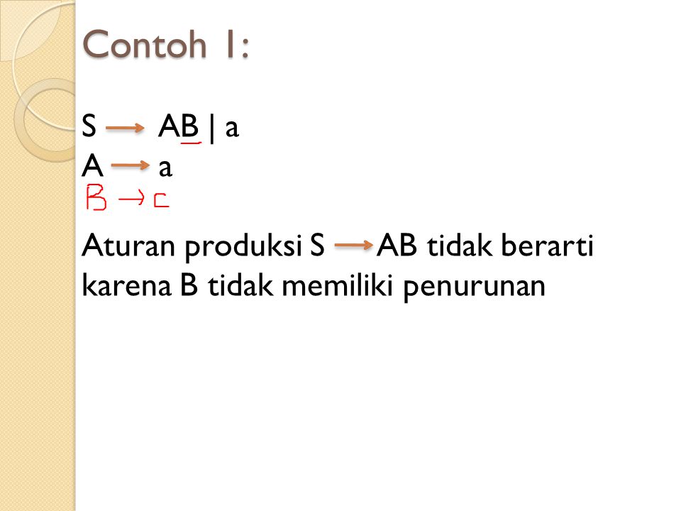 Contoh 1: S AB | a. A a.