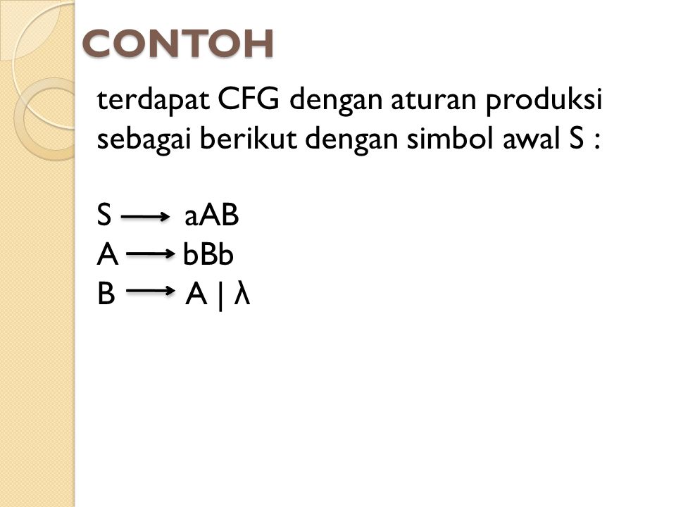 CONTOH terdapat CFG dengan aturan produksi sebagai berikut dengan simbol awal S : S aAB. A bBb.