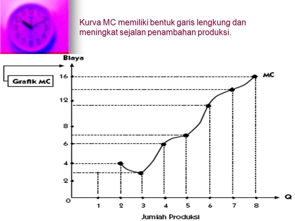 Kurva MC memiliki bentuk garis lengkung dan meningkat sejalan penambahan produksi.