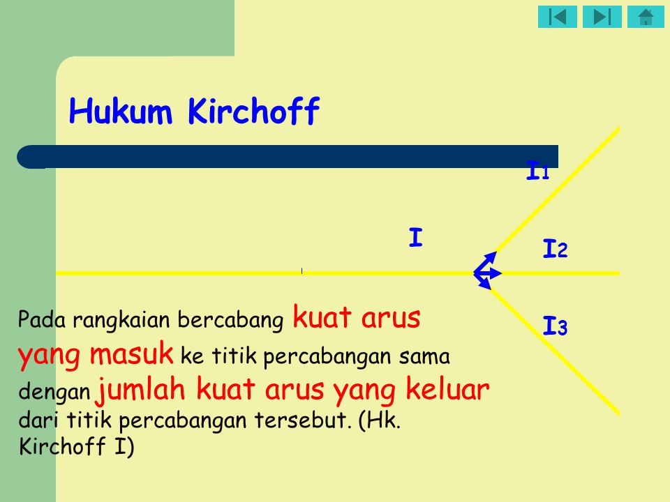 Hukum Kirchoff I1. I. I2.