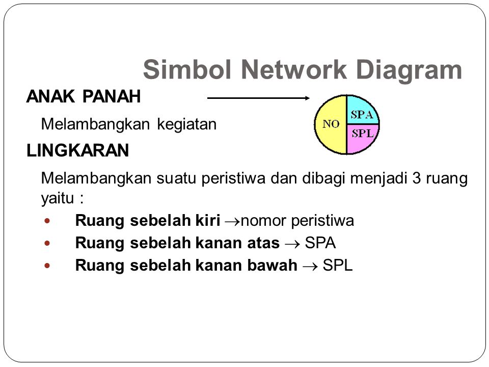 Simbol Network Diagram