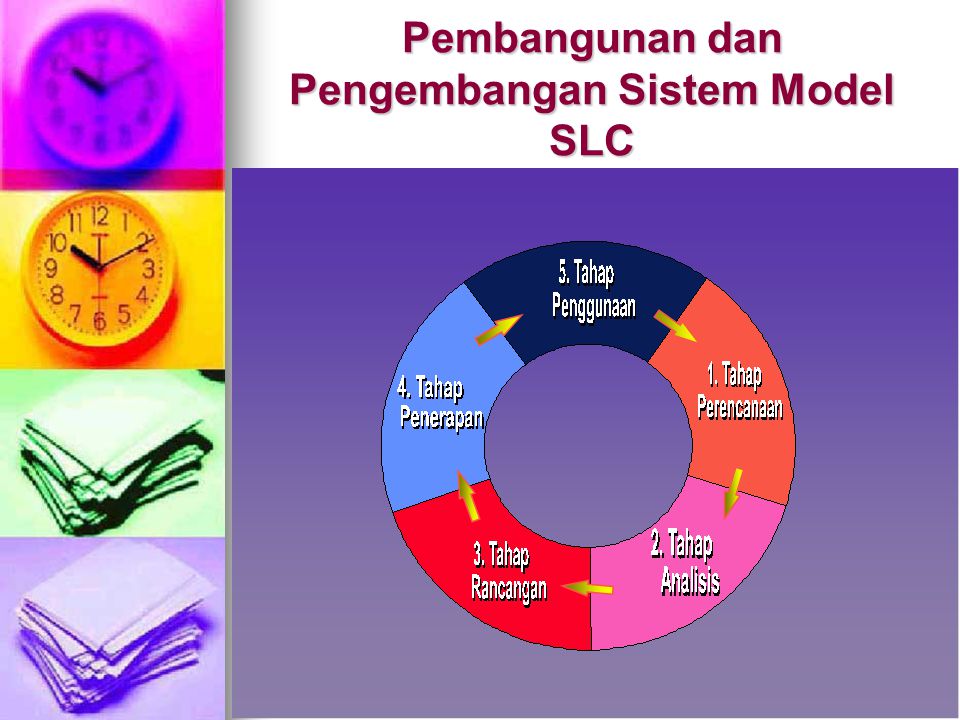 Pembangunan dan Pengembangan Sistem Model SLC
