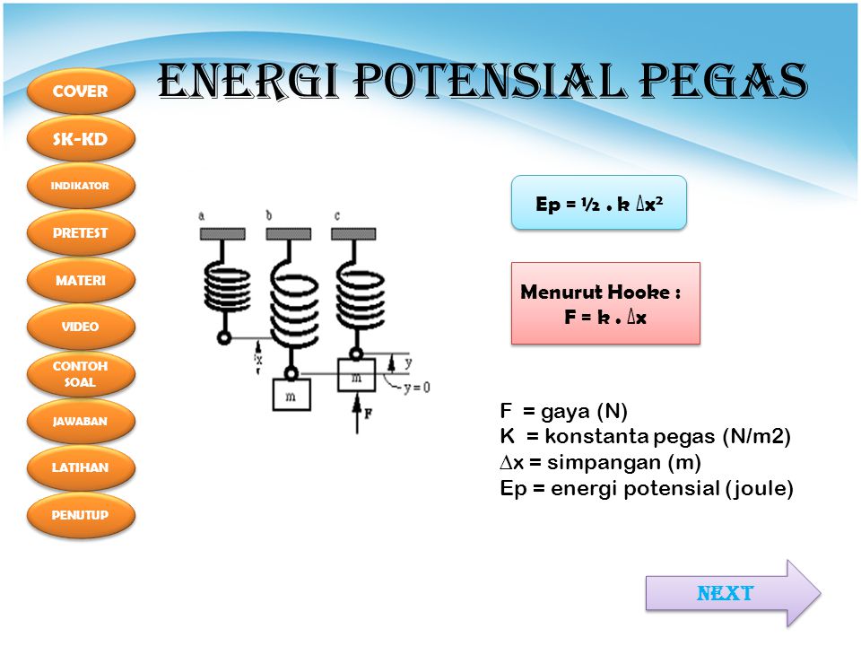 Ilmu Pengetahuan 2 Contoh Soal Fisika Energi Potensial Pegas