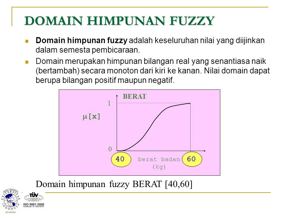 DOMAIN HIMPUNAN FUZZY Domain himpunan fuzzy BERAT [40,60]