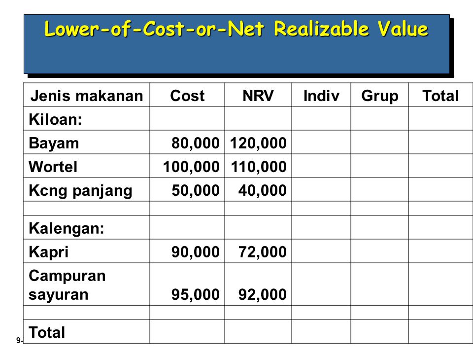 Costing methods. Net realizable value. NRV Inventory. Net realisable value basis. Cost or costed.