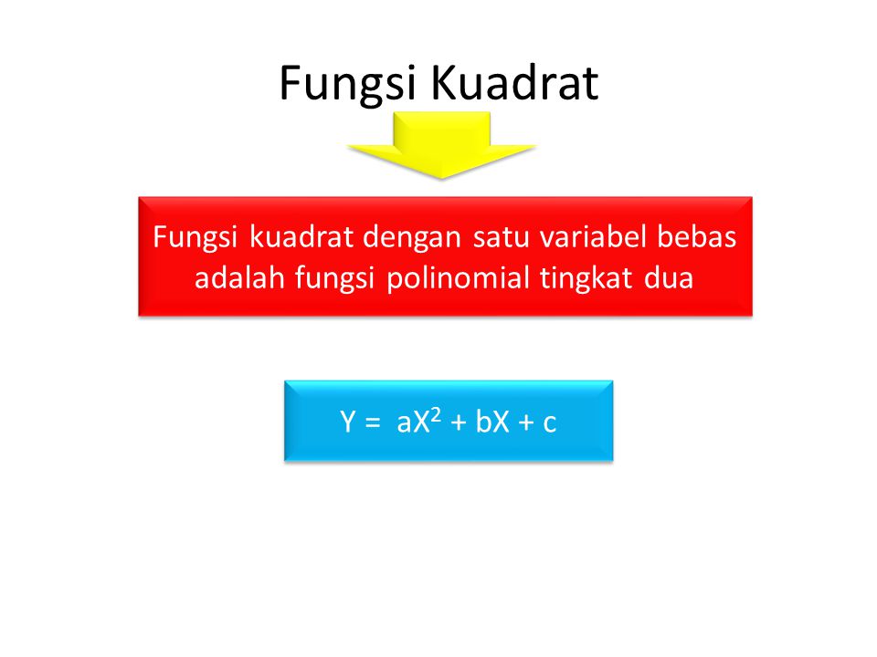 Fungsi Kuadrat Fungsi kuadrat dengan satu variabel bebas adalah fungsi polinomial tingkat dua.