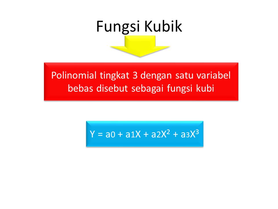 Fungsi Kubik Polinomial tingkat 3 dengan satu variabel bebas disebut sebagai fungsi kubi.