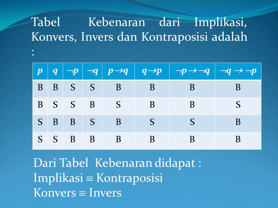 Contoh Soal Konvers Invers Dan Kontraposisi Dari Implikasi – Berbagai ...