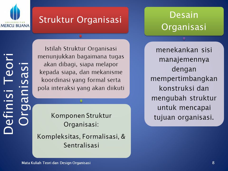 Definisi Teori Organisasi