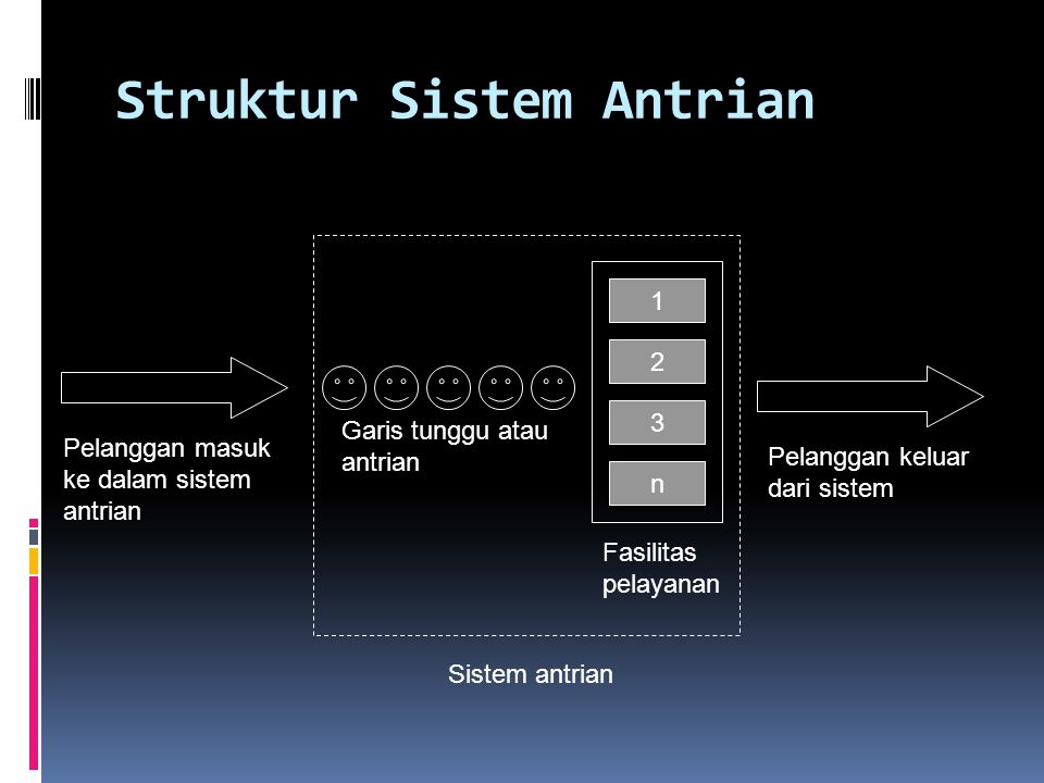 Struktur Sistem Antrian