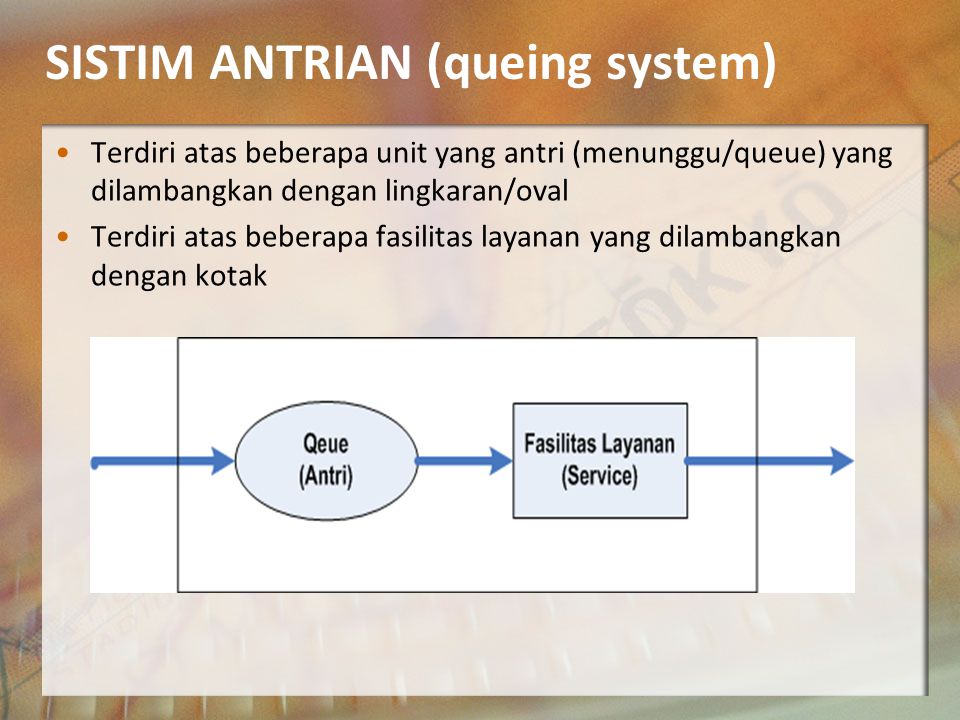 SISTIM ANTRIAN (queing system)