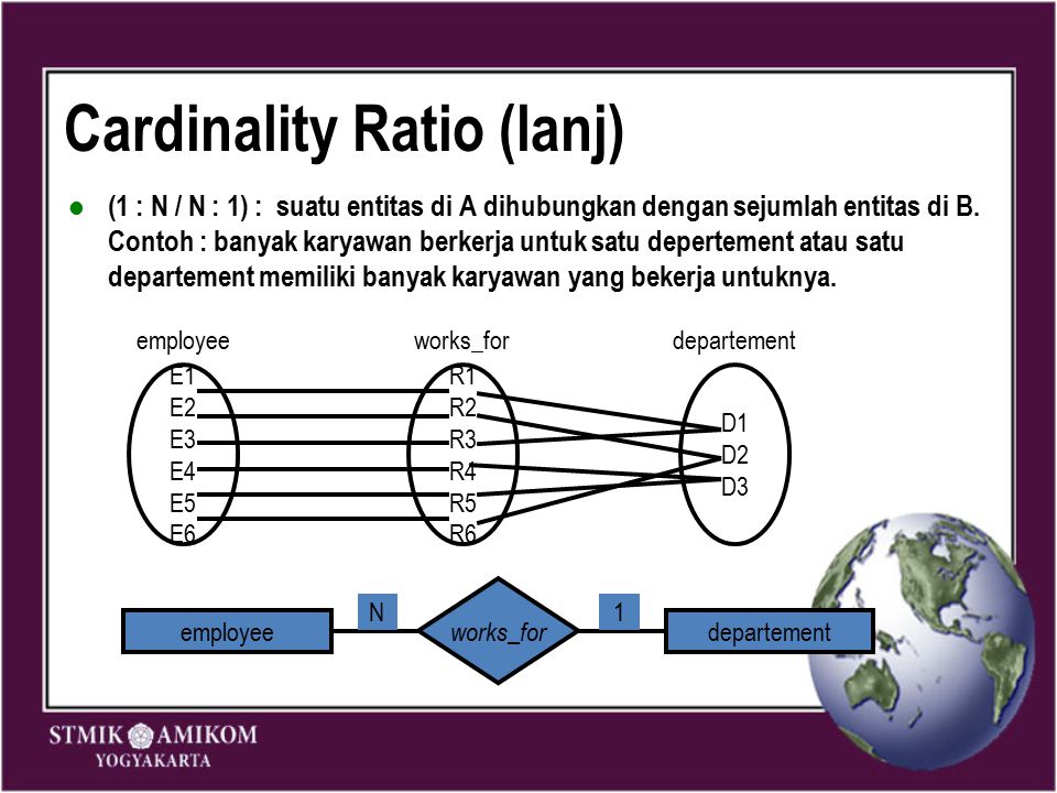 Cardinality Ratio (lanj)