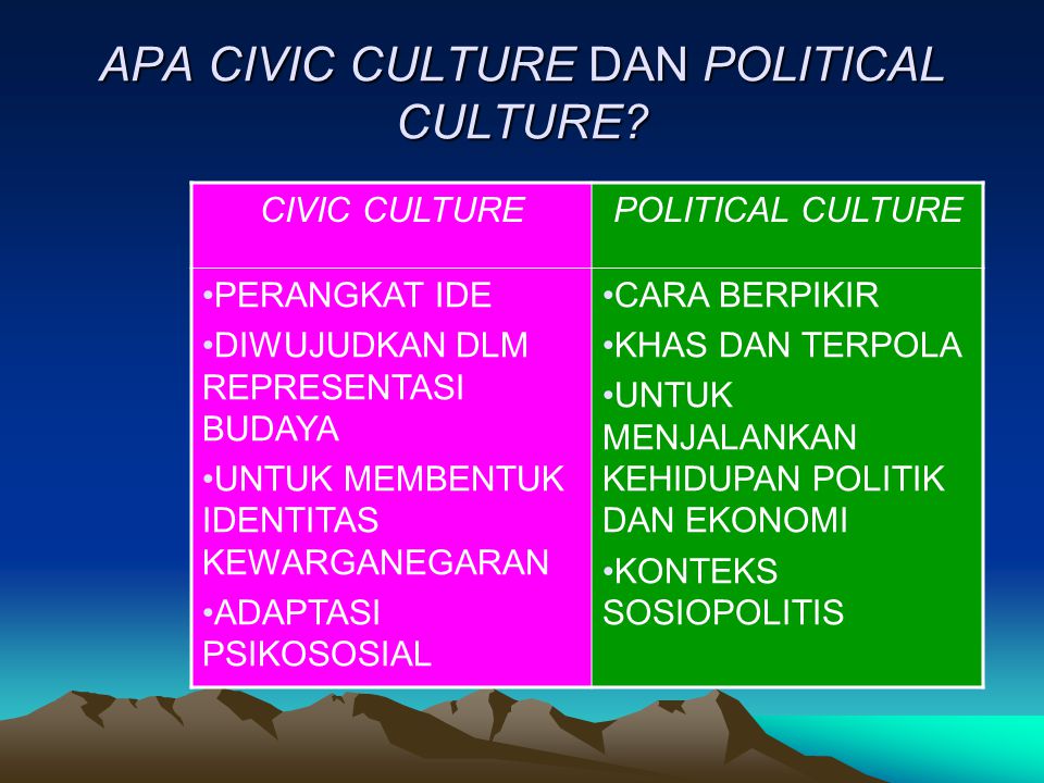 APA CIVIC CULTURE DAN POLITICAL CULTURE