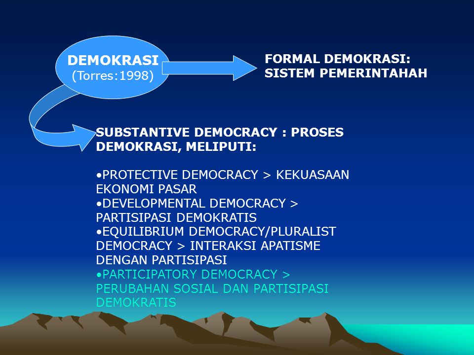DEMOKRASI FORMAL DEMOKRASI: (Torres:1998) SISTEM PEMERINTAHAH