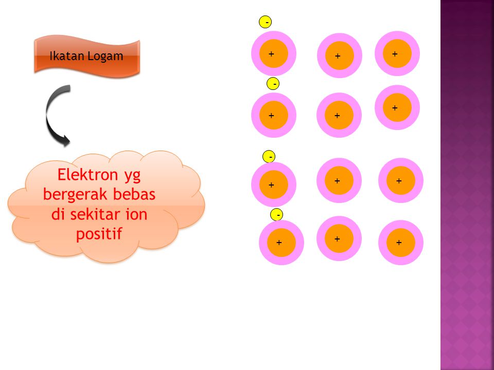 Elektron yg bergerak bebas di sekitar ion positif