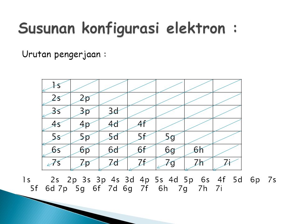 Susunan konfigurasi elektron :