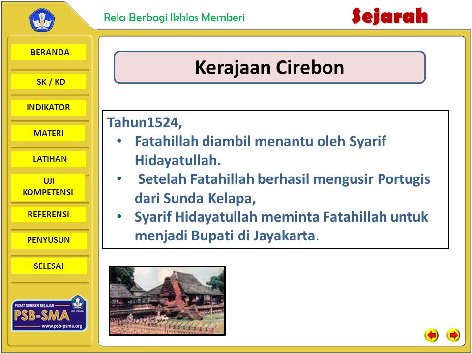 Kerajaan Cirebon Tahun1524,