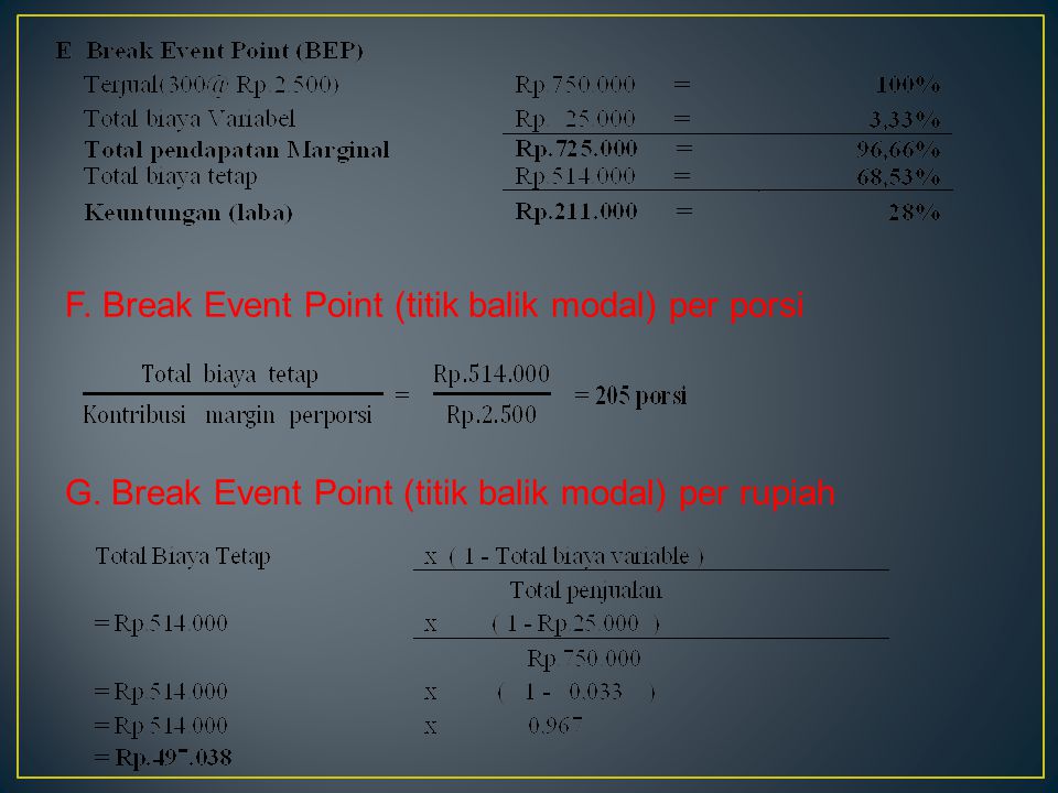 F. Break Event Point (titik balik modal) per porsi