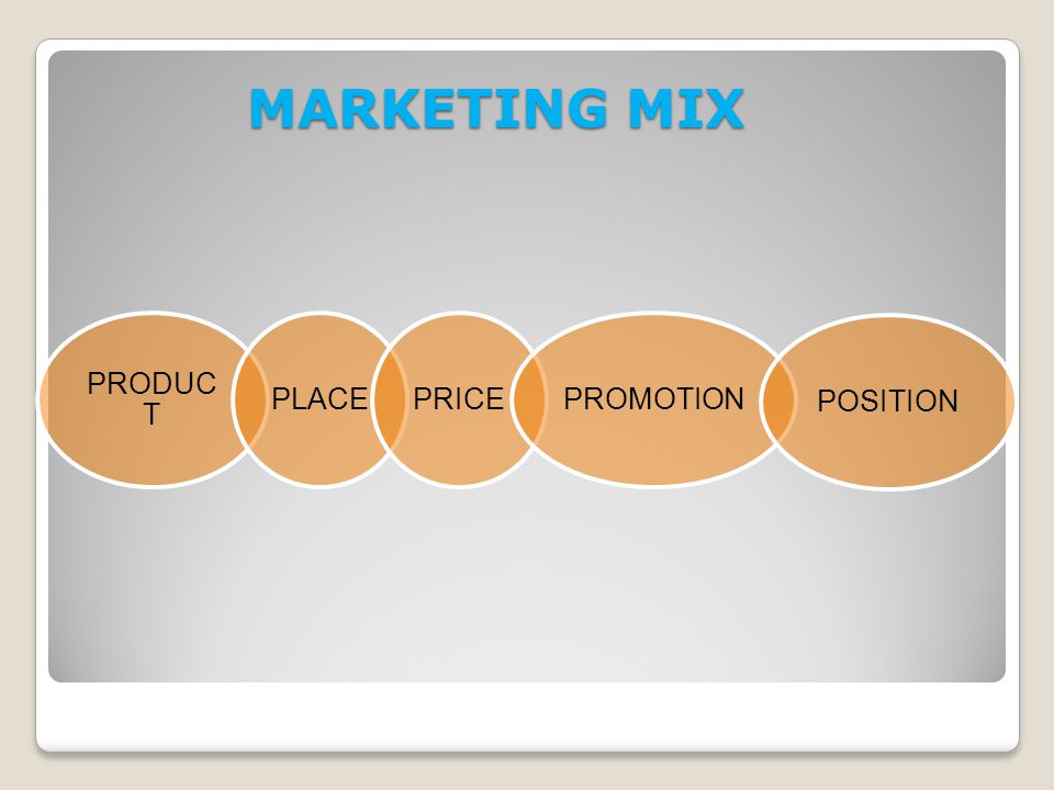 MARKETING MIX PRODUCT PLACE PRICE PROMOTION POSITION
