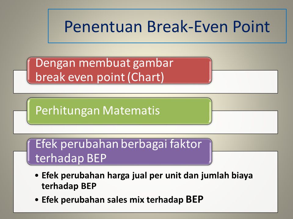 Penentuan Break-Even Point