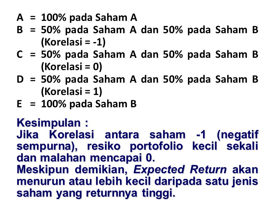A = 100% pada Saham A B = 50% pada Saham A dan 50% pada Saham B (Korelasi = -1) C = 50% pada Saham A dan 50% pada Saham B (Korelasi = 0) D = 50% pada Saham A dan 50% pada Saham B (Korelasi = 1) E = 100% pada Saham B