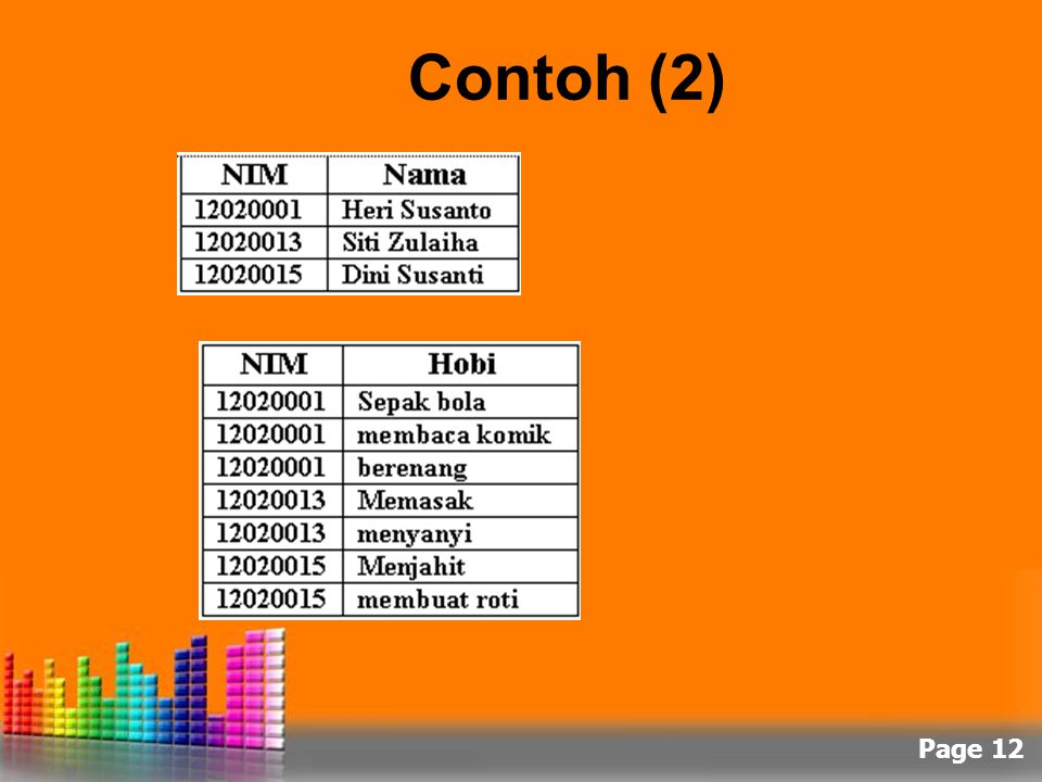 NORMALISASI. - Ppt Download