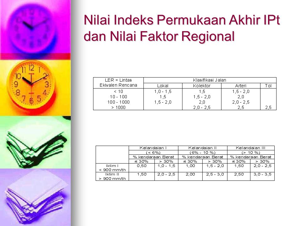 Nilai Indeks Permukaan Akhir IPt dan Nilai Faktor Regional